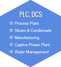 plc